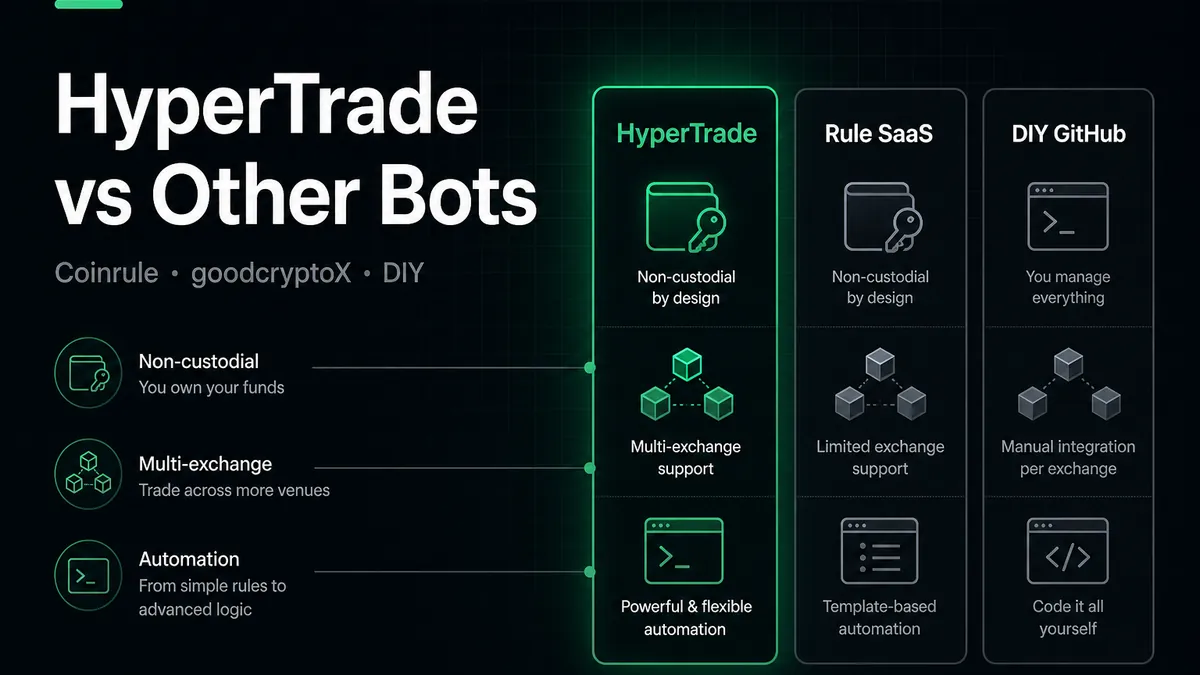 HyperTrade vs Coinrule & goodcryptoX for Hyperliquid Bots